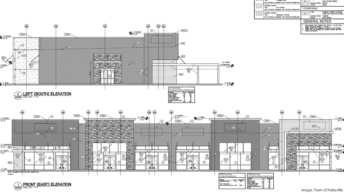 Raleigh group eyes Rolesville for new restaurants, retail space