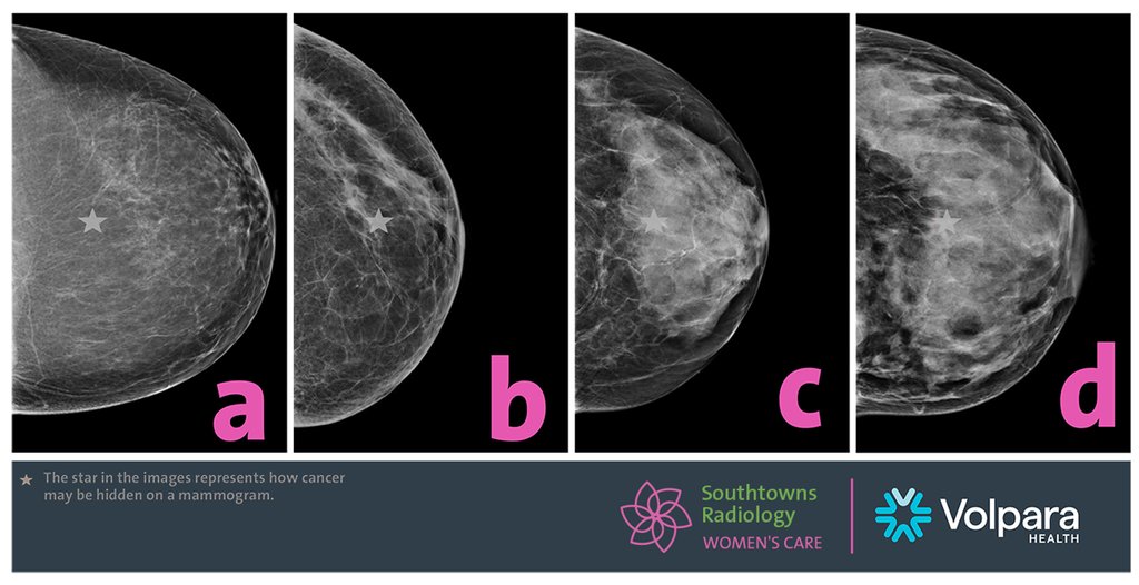 Understanding Breast Density  Western Missouri Medical Center
