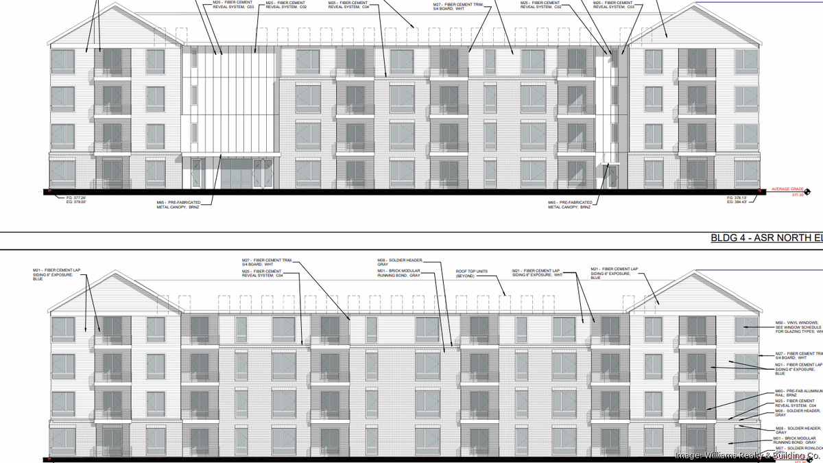 Builder charts new apartments in Raleigh next to restaurants, shops