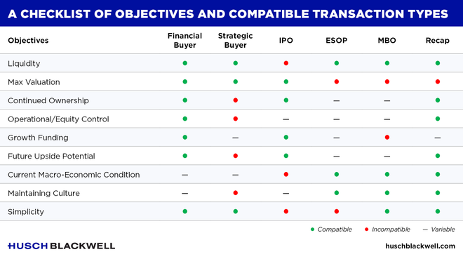 How to think about exit transactions - Houston Business Journal