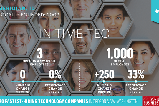 Fastest Hiring Technology Companies