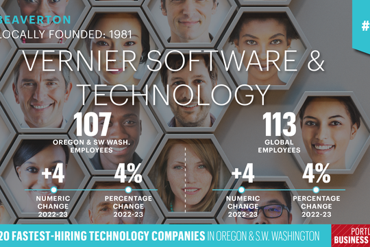 Fastest Hiring Technology Companies