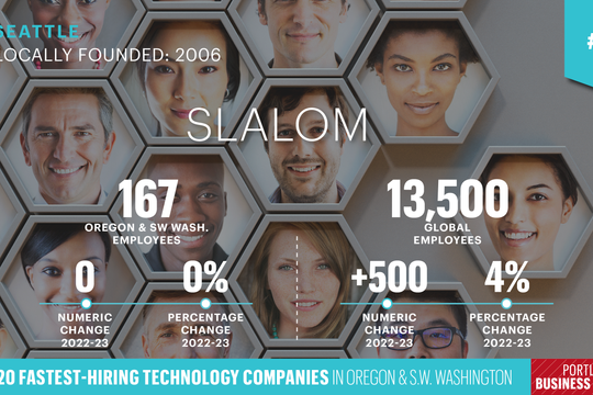 Fastest Hiring Technology Companies