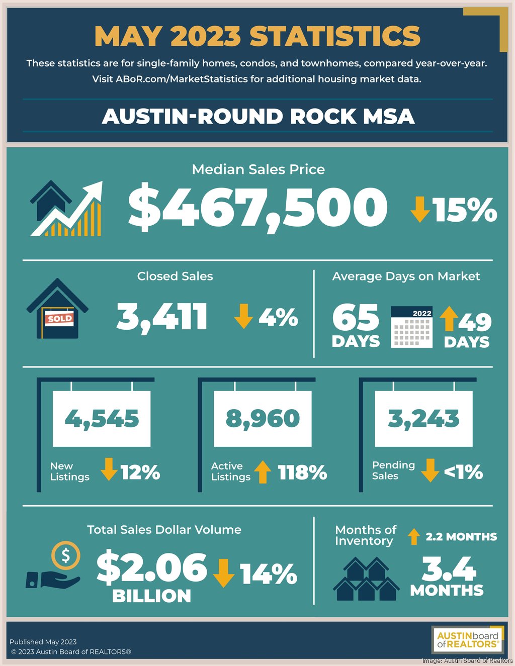 austin-home-prices-housing-trends-austin-business-journal