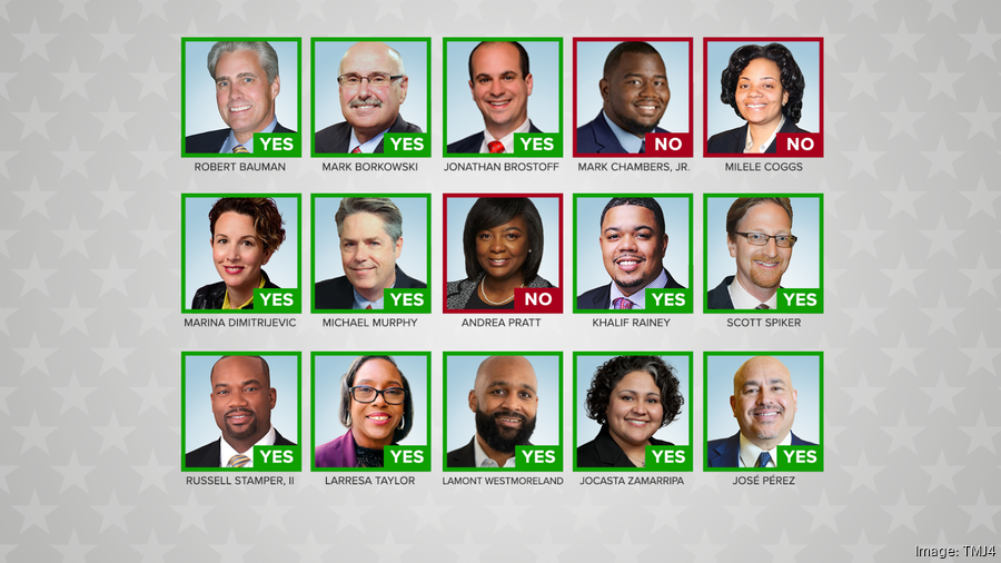 Milwaukee city sales tax increase approved on 123 vote Milwaukee