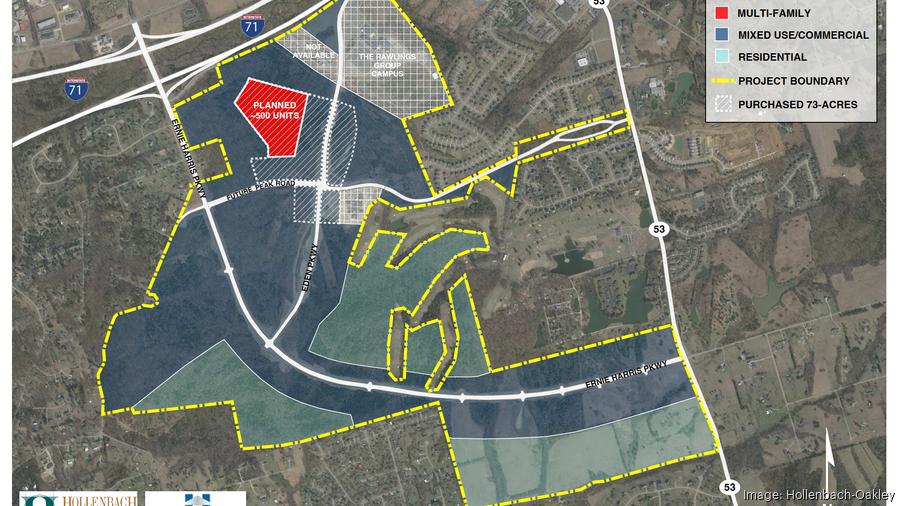 Developers purchase land for first phase of Oldham Reserve Louisville