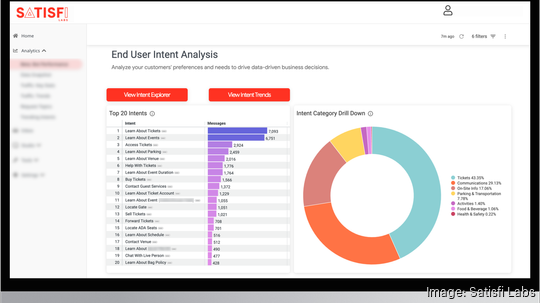 Satisfi LLM Enabled Platform