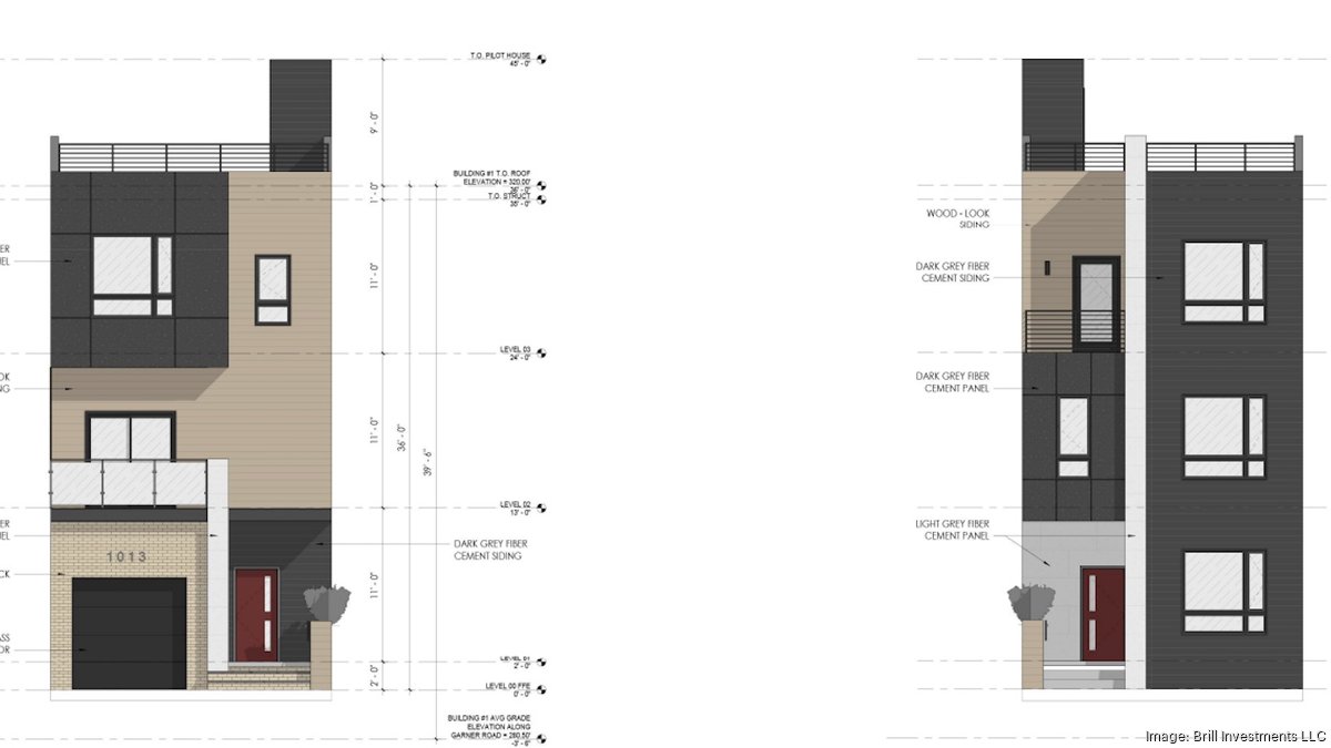 Townhomes with rooftop patios planned for SE Raleigh Triangle