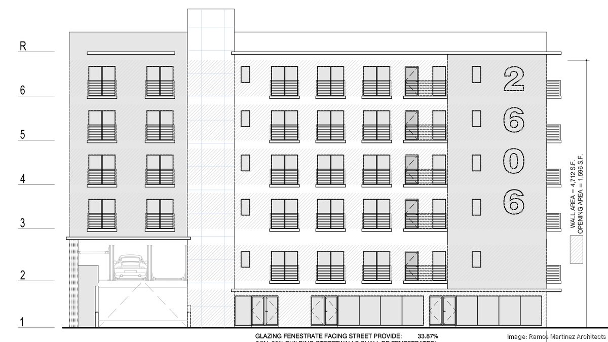 LMM Investment Holding plans 26th Avenue Apartments in MiamiDade West