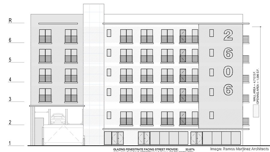 LMM Investment Holding plans 26th Avenue Apartments in Miami-Dade West ...