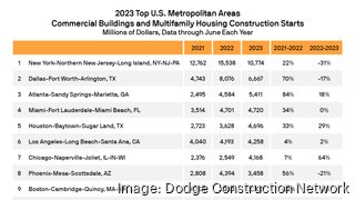 Construction starts up for Los Angeles commercial, multifamily ...