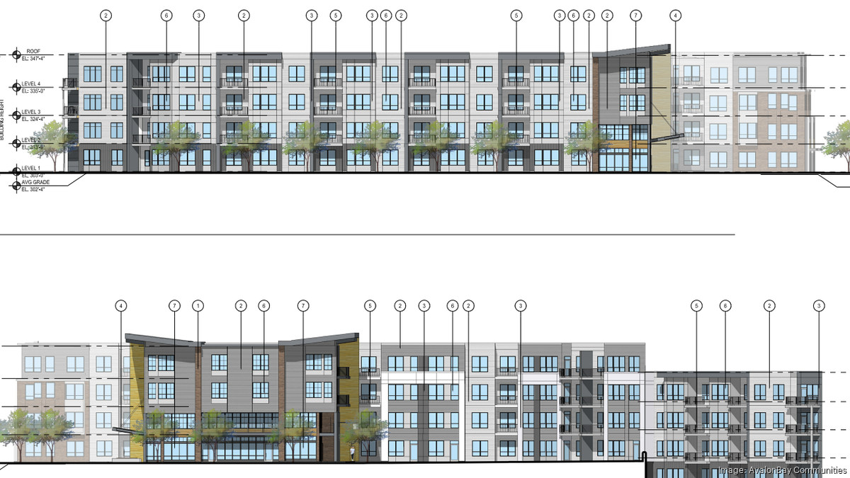 Investor plans more than 900 new apartments in Durham Triangle