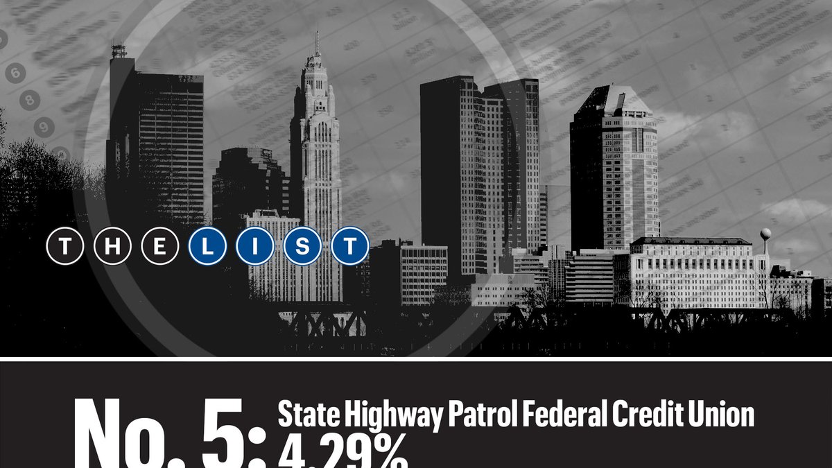 Top Of The List Fastest Growing Central Ohio Credit Unions Shares And   State Highway Patrol Federal Credit Union*1200xx2100 1181 0 160 