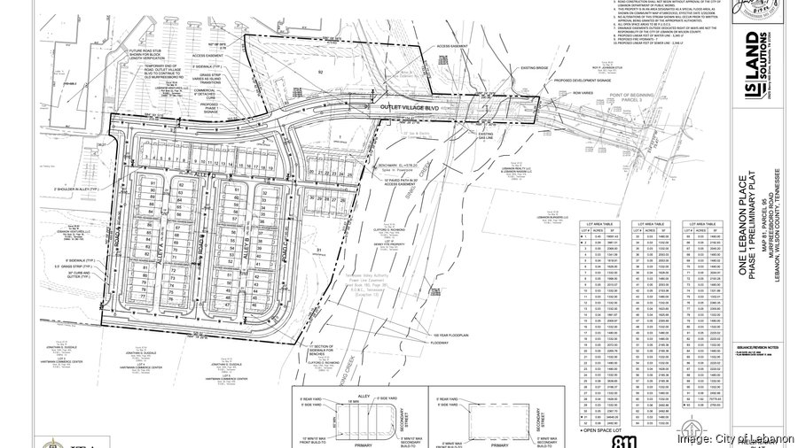 Lebanon Planning Commission approves redevelopment of outlet mall ...