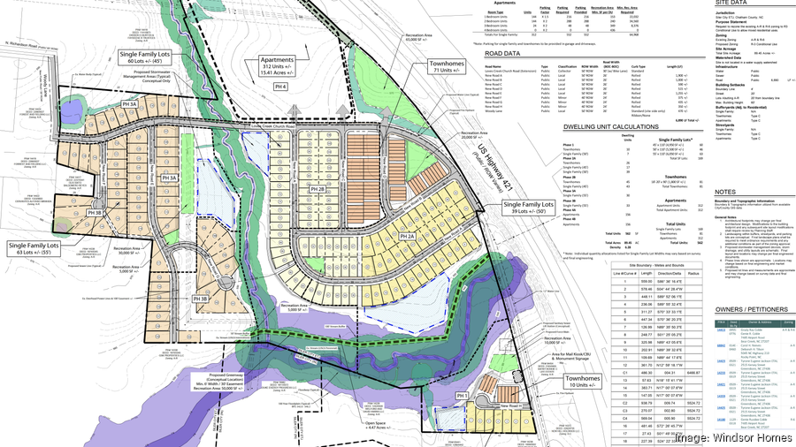Megasite Greensboro's Windsor development targets megasite-size housing demand ...