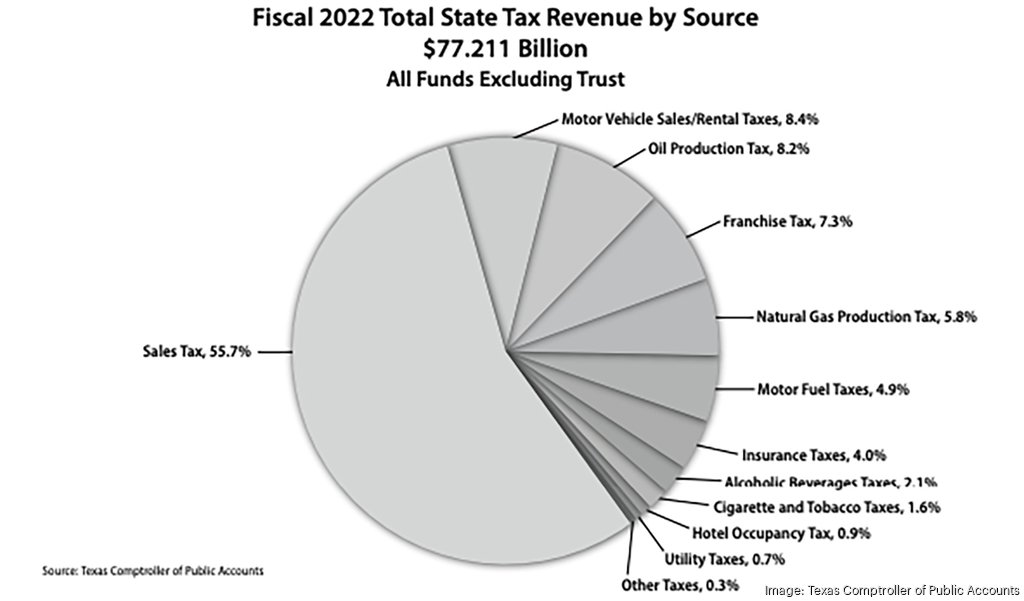 Texas tax cuts Good, bad of property tax proposal debated Austin
