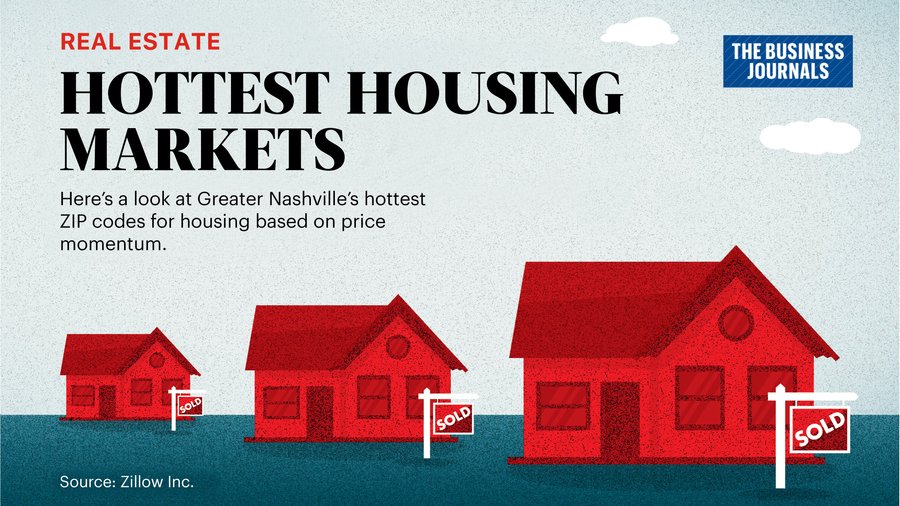 Greater Nashville's hottest ZIP codes for rising home prices Nashville Business Journal