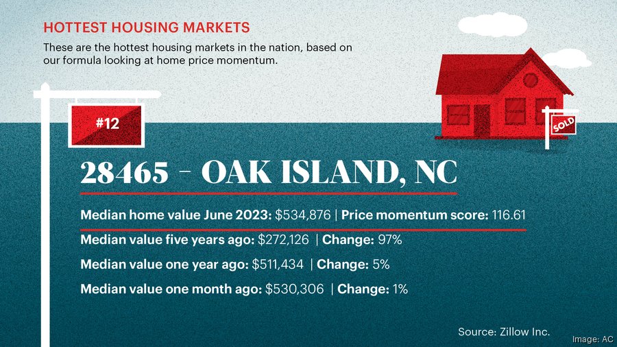 Here's how much you need to earn to afford a home in 97 U.S. cities - CBS  News