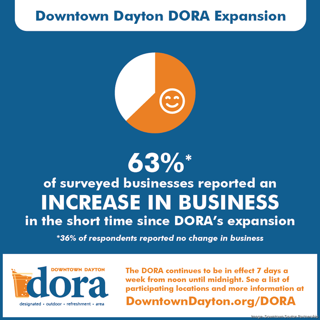 dora-infographic-04-copy.png