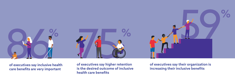 Why we need more inclusive health plan benefits - Boston Business Journal