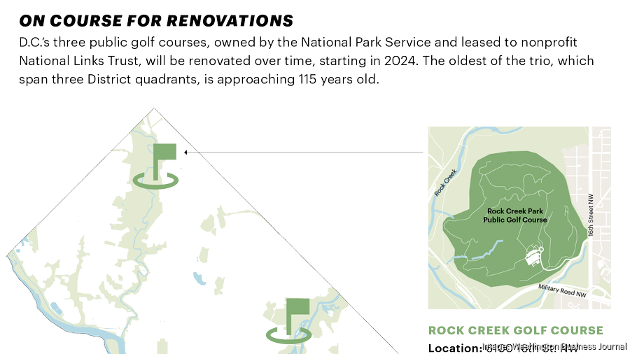 Washington Business Journal Article - Golf Set to Return to Beacon Hill  Community in Loudon After Two-Decade Hiatus - Resort Development Partners