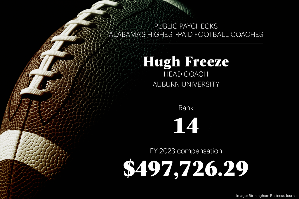 PFF College on X: Highest paid Head Coaches in College Football