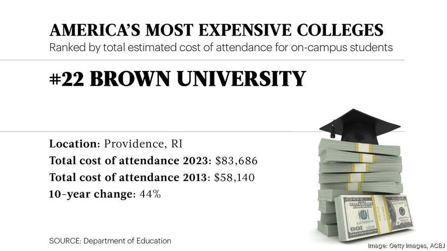 Harvard, Yale and Northwestern among the most expensive universities ...