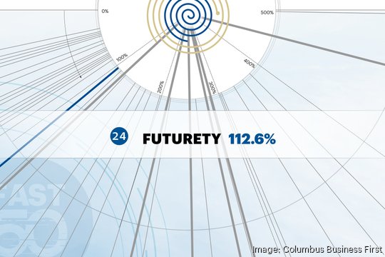 Fast 50 2023