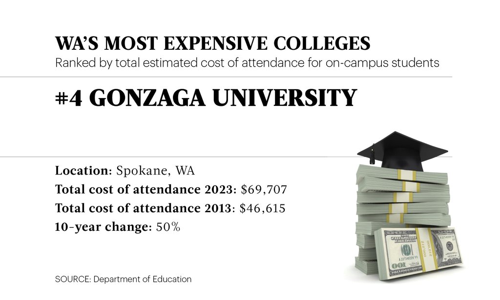 The 15 Most Expensive Colleges & Universities to Attend in the U.S.