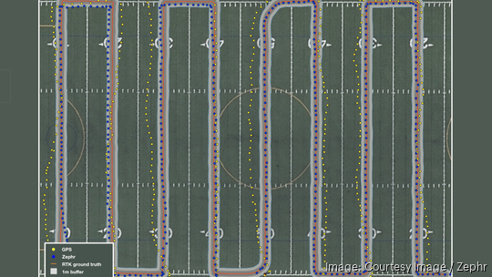 Zephr mapping on football field