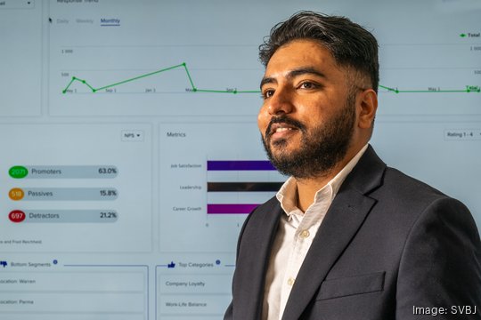 Dropthought Measurement Platform 00006