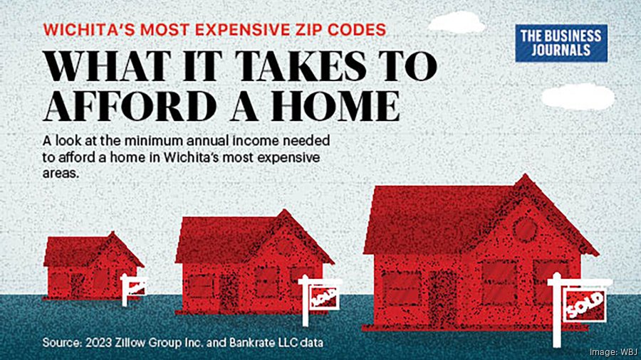 Here's how much you need to make to afford a home in Wichita's most