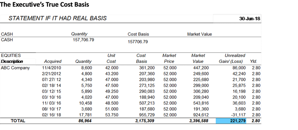 What you need to know about double tax traps on shares from equity