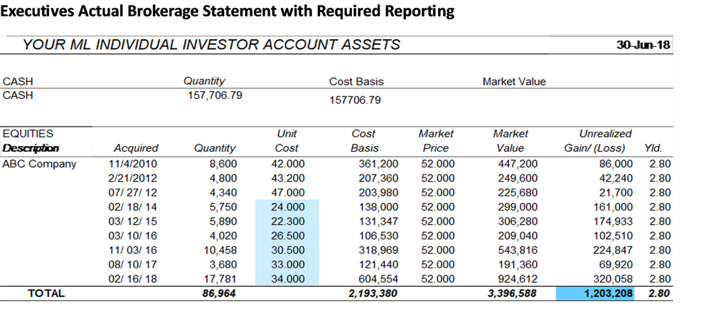 What you need to know about double tax traps on shares from equity ...