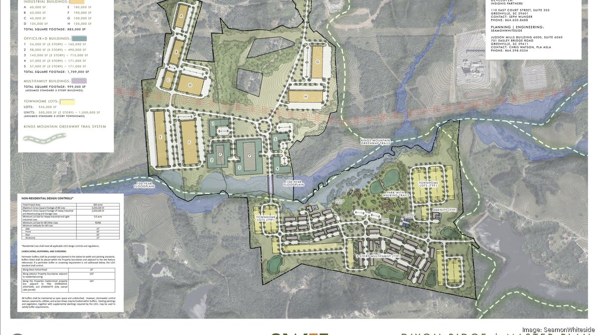 Kings Mountain gives nod to 384-acre rezoning for Dixon Ridge mixed-use project by SC developer - Ch