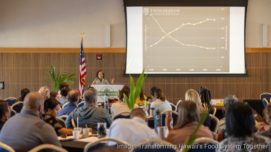 Transforming Hawaii's Food System Together