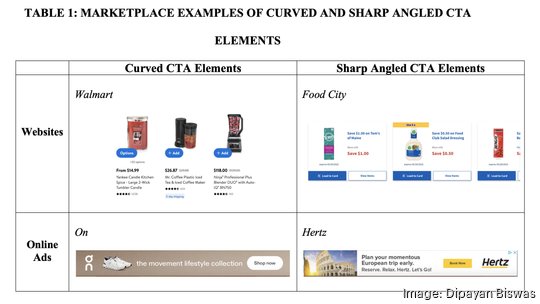 biswas_dipayan_marketing_research_curved