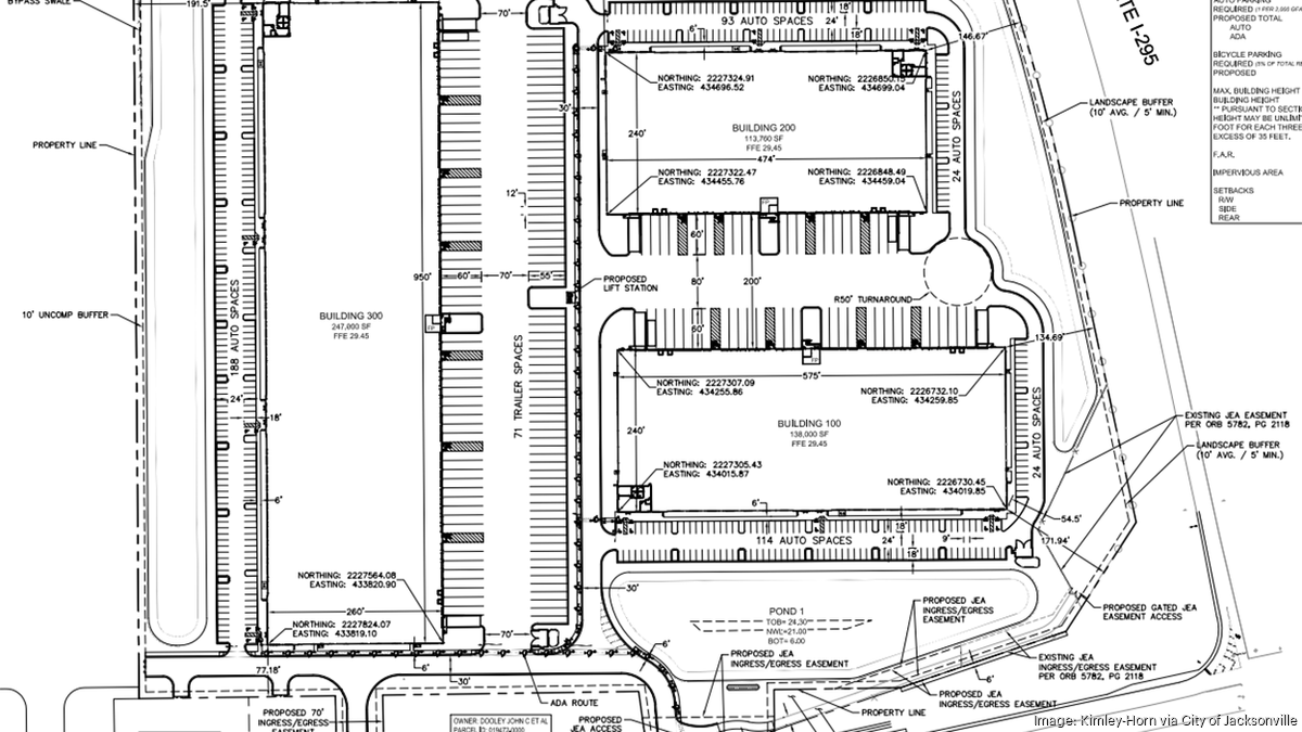 Work set to begin on spec Lem Turner logistics park - Jacksonville ...