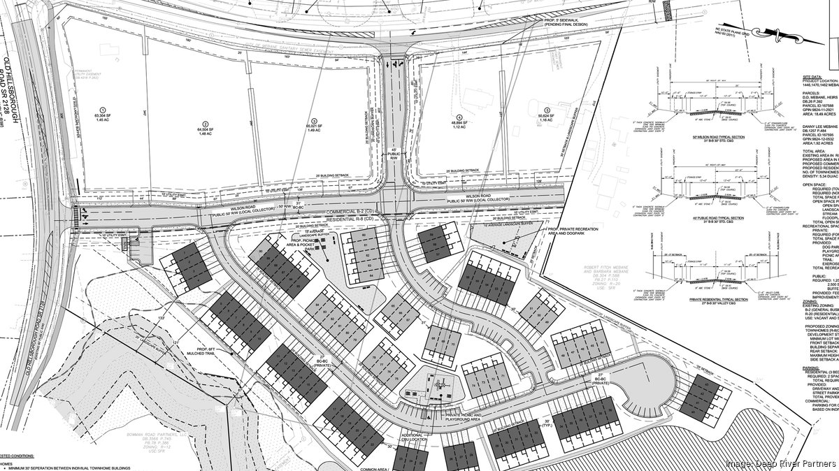 One of the Triad's largest developers, Deep River Partners, plans mix