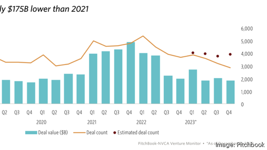 Pitchbook Q3 2023 data