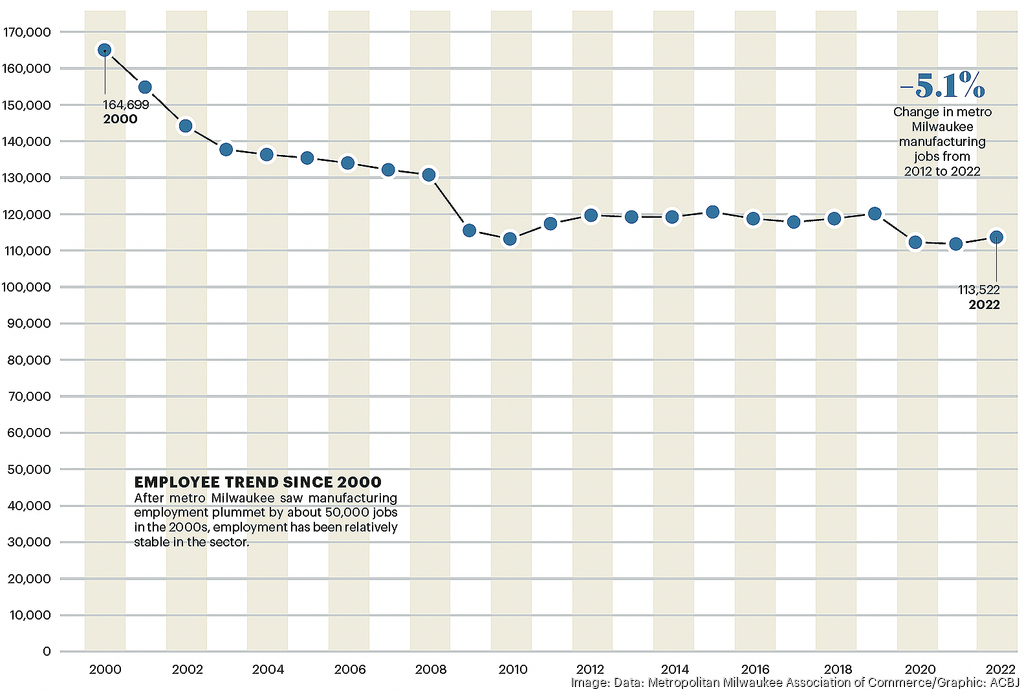 Despite Master Lock and Briggs & Stratton layoffs, outlook for factory
