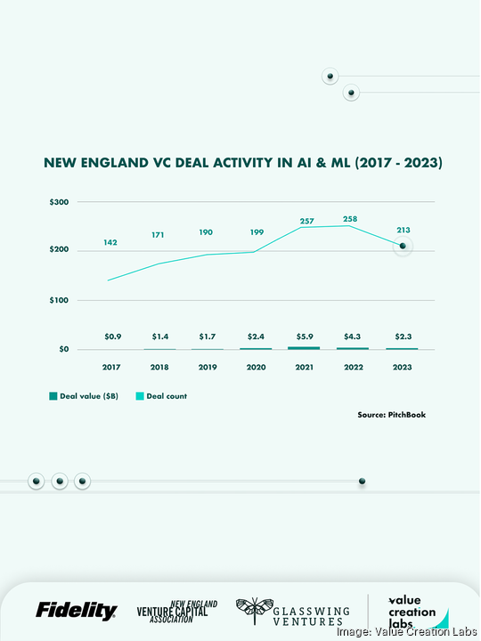 BostInno VC deals 2017 2023