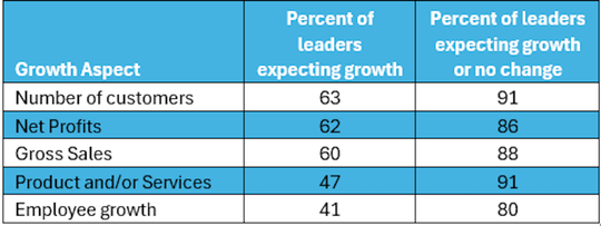 growth chart