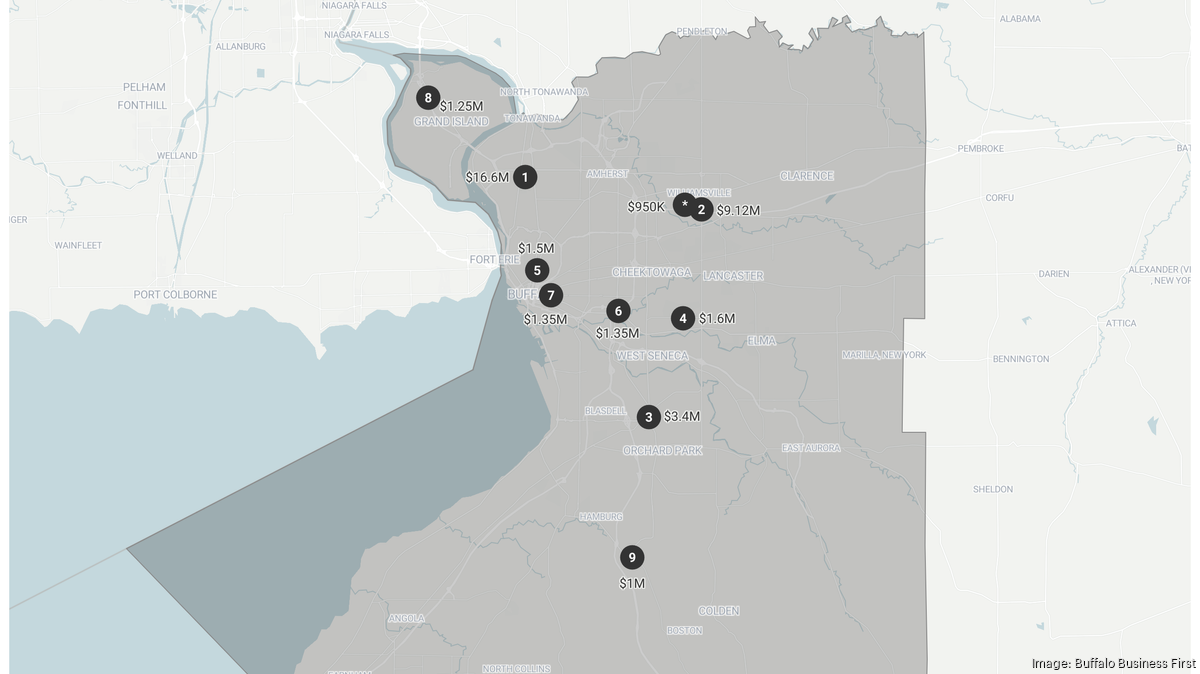 Erie County's 10 largest commercial real estate deals for January