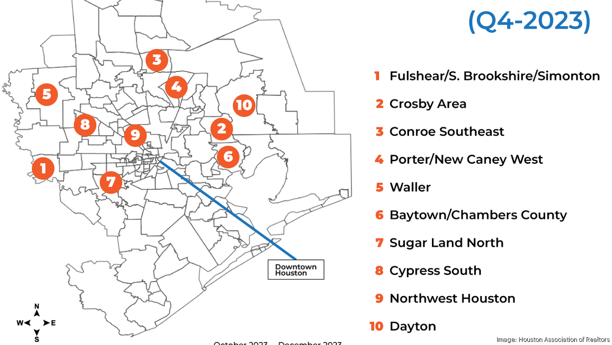 Houston Association of Realtors' hottest communities for home sales ...