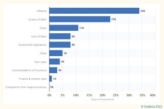Part one: Inflation and its impact on the business valuation in the US ...