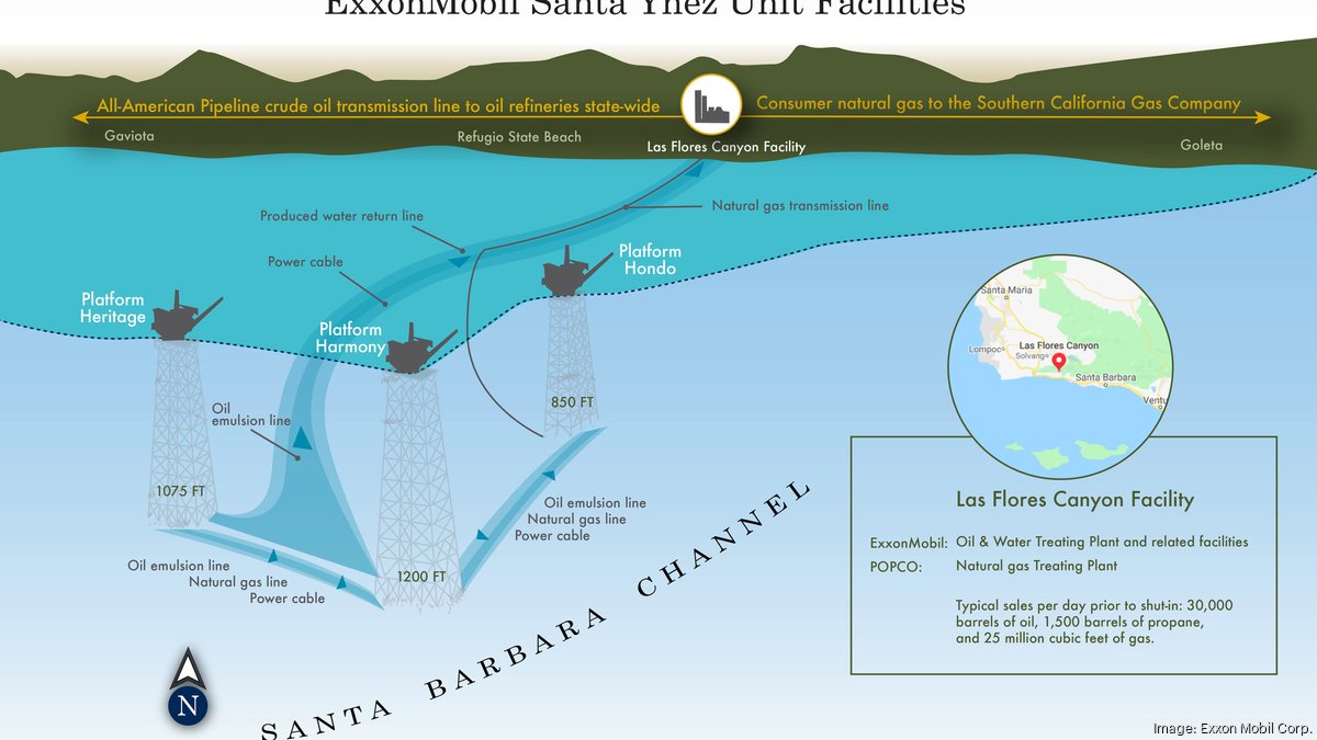Houston companies' merger OK'd, paving the way for Exxon to sell its Santa Ynez Unit