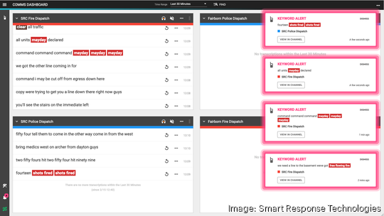 Comms dashboard Smart Response Technologies 2024