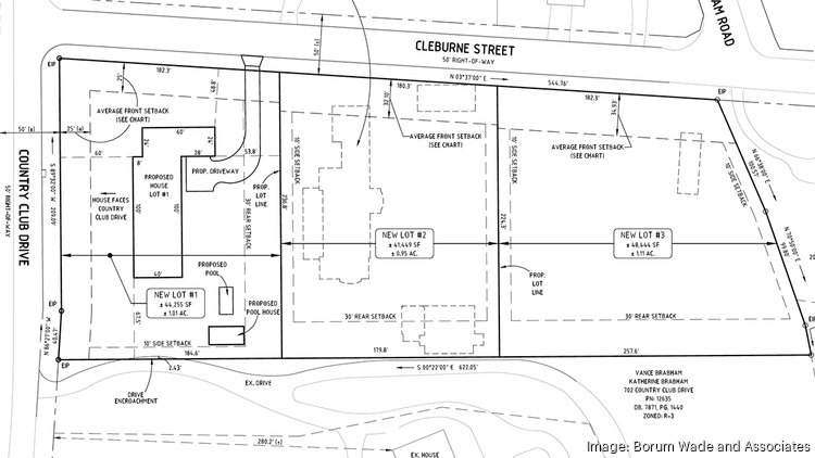 Roy Carroll submits sketch plans showing $4.5M Greensboro property ...