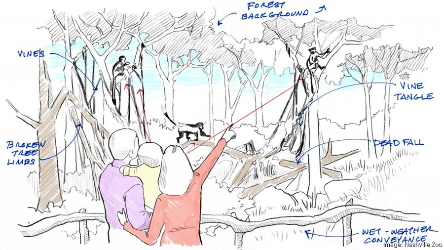 Nashville Zoo plans Africa expansion - Nashville Business Journal